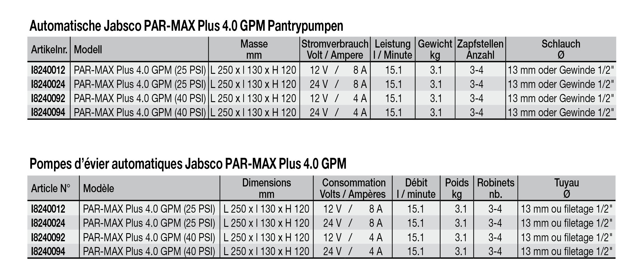 Par-Max Pantrypumpe HD4