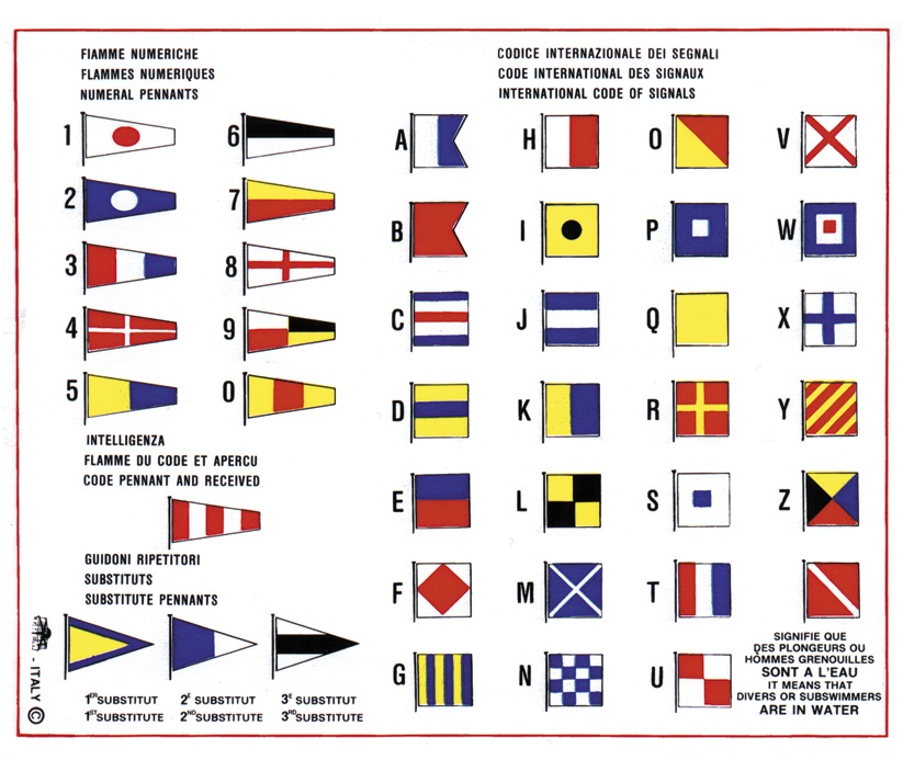 Internationale Flaggensignale