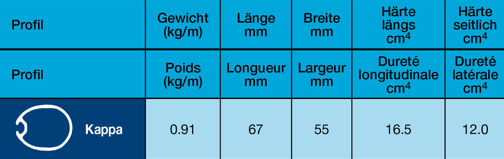 Selden Alu-Mast Profil Kappa für 420er