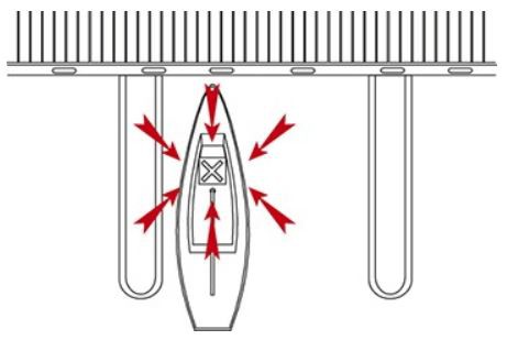Ventilationssegel