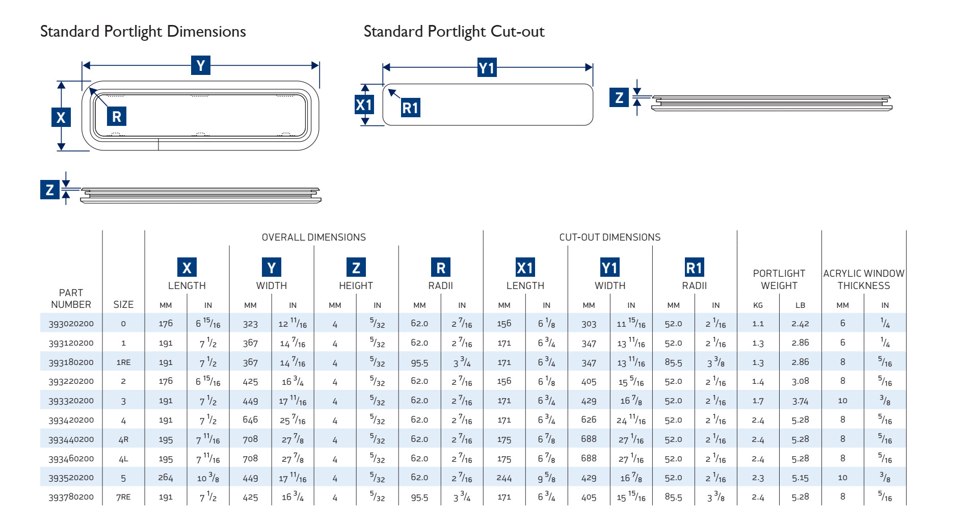 Lewmar Portlight Standard Seitenluken Fix
