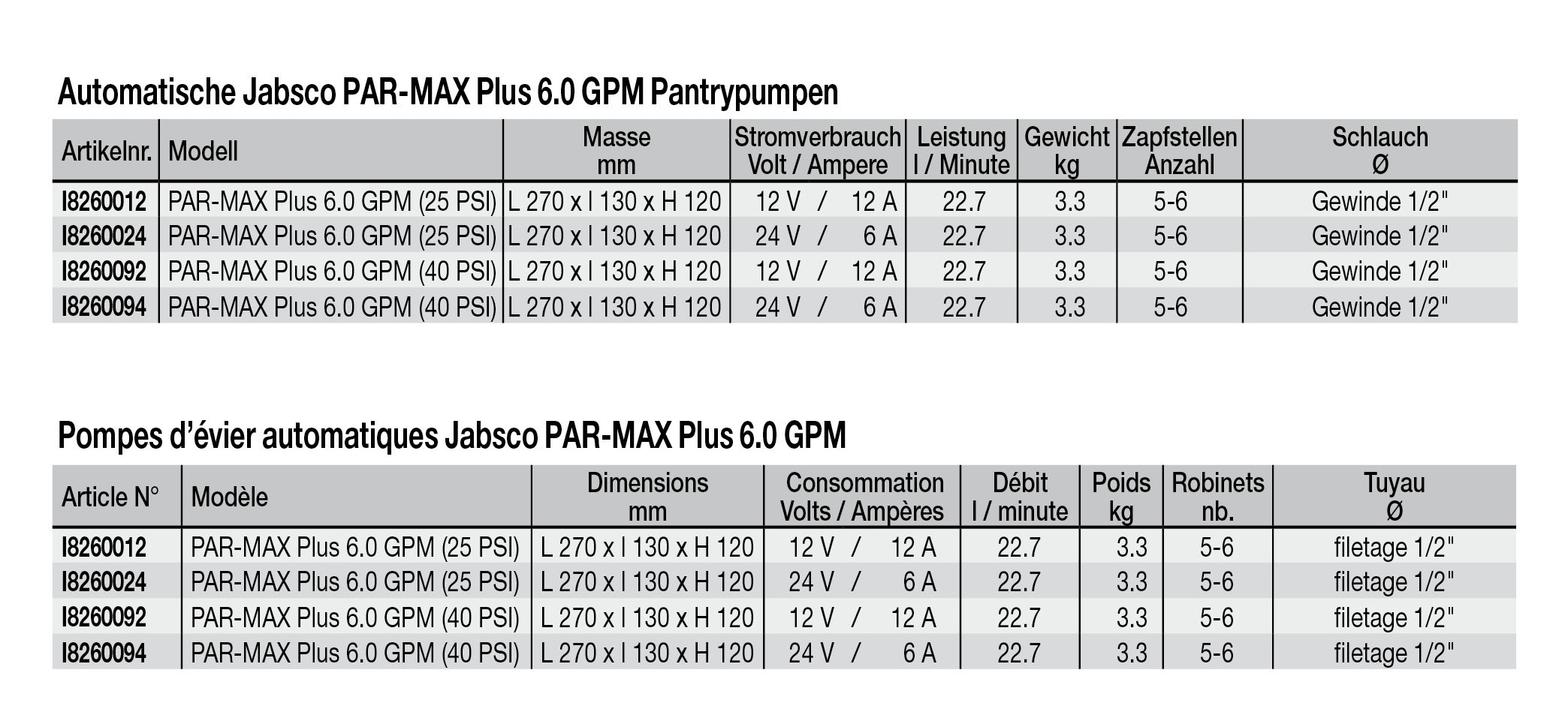 Par-Max Pantrypumpe HD6