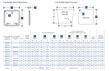 Lewmar Low Profile Luken